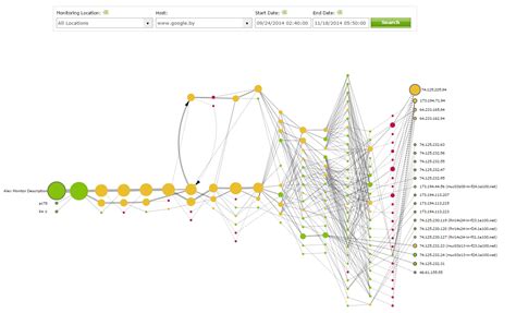 traceroute analysis.